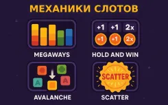 Как работают игровые автоматы: гайд по механикам слотов